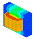 A transformer with color contour plot