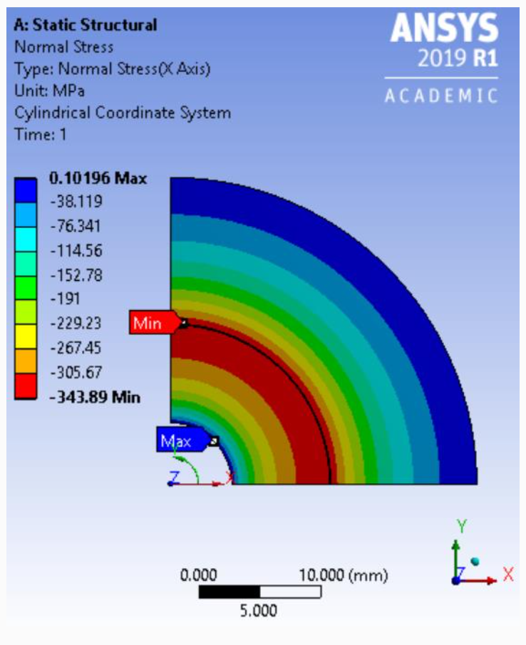 The science behind color patterns in a double rainbow